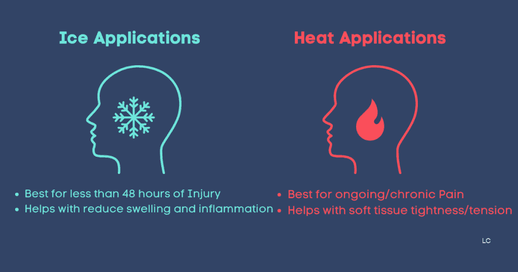 Ice vs Heat Applications
